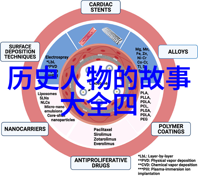 情深至浅(军旅 高干) 我的老大哥背后的故事与荣耀