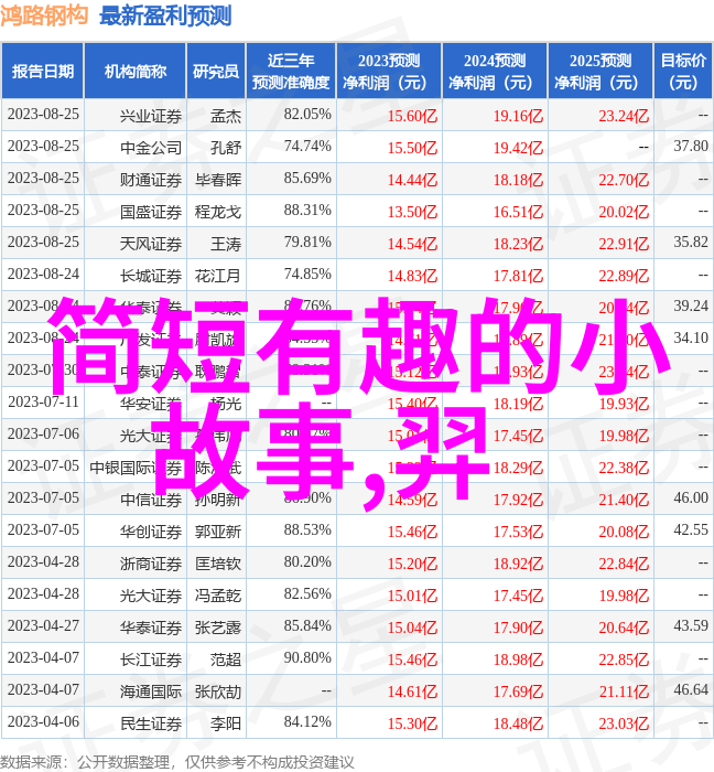 山海经神话故事我和天地的奇幻旅行