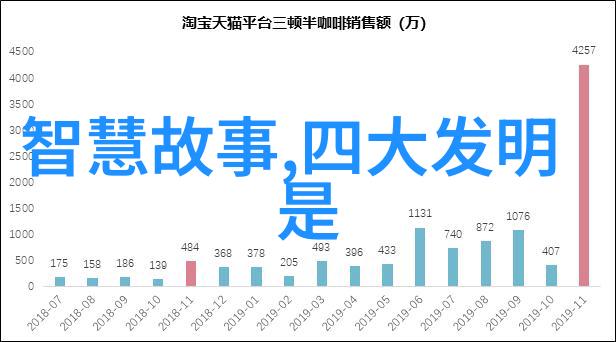 古代帝王的智慧与勇敢中国历史上的十大决战