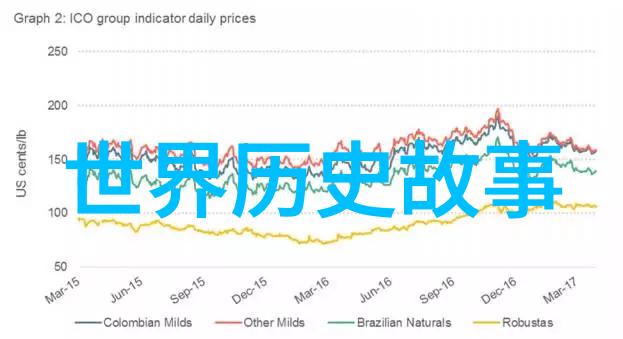 刑天怒吼神话中的戮鬼与血雨的咒语