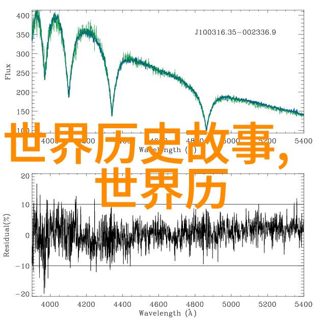 86年春晚为什么那么吓人我还记得那个春晚里的恐怖之夜