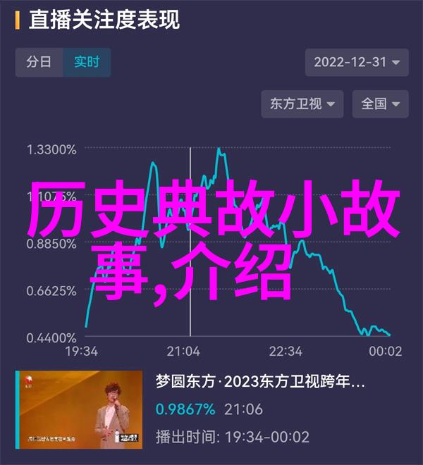 明朝立皇帝背后的秘密名人野史趣闻揭秘