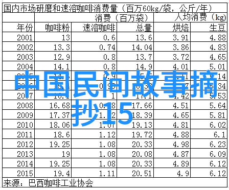 唐朝的繁荣与辉煌