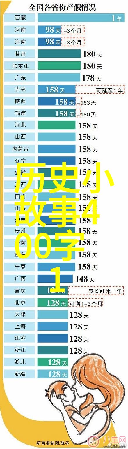 燕易王时期和珅仕途之所以顺遂野史记载了他在自然景观中的成长经历