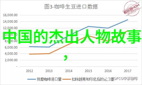 中国古代神话故事中的神祇与人类交往