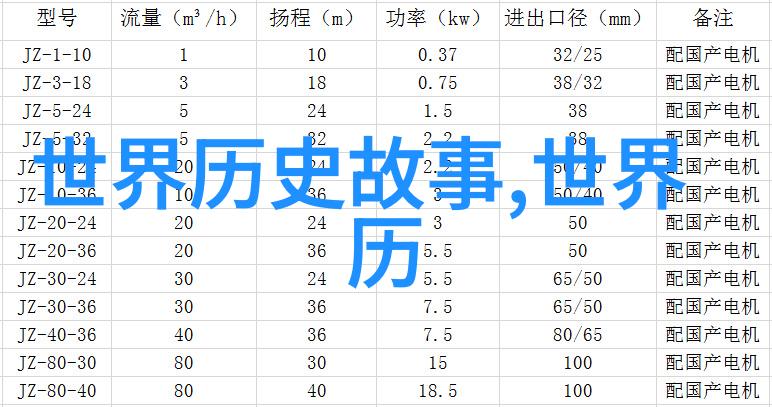 孙悟空为何不敢一击制死南山大王上古神话故事120篇中的奇缘物品