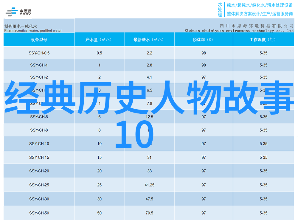 郅都写给探险家的微型指南