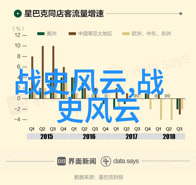 朝代更迭二十四朝的辉煌与沉淀