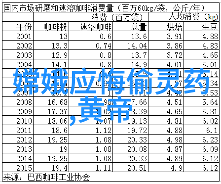 乾隆一生有100个女人-乾隆皇的百美佳人揭秘帝王府中的爱情与权谋