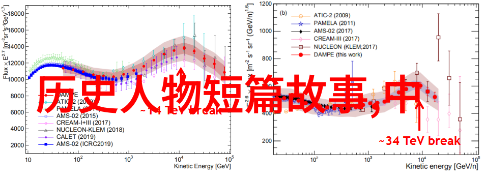 中国古代名士野史趣闻 - 梦回明月唐代诗人王维的幽居趣事