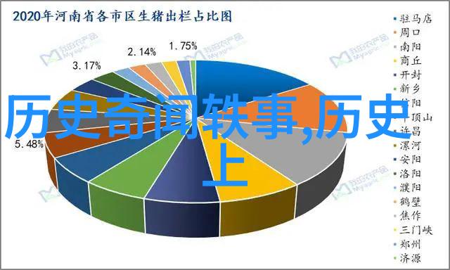 在古老传说中时间和空间被管理者是谁