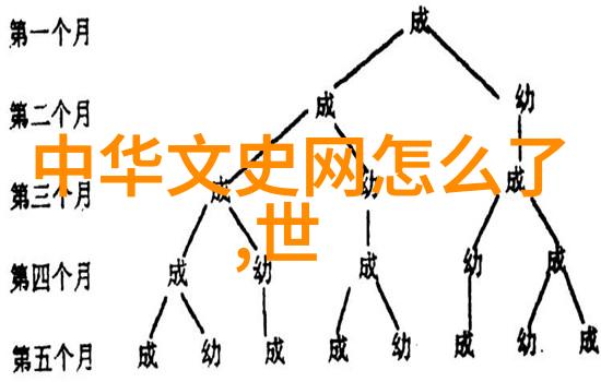 中国经典神话故事大全反复探索丰山集的传承变迁