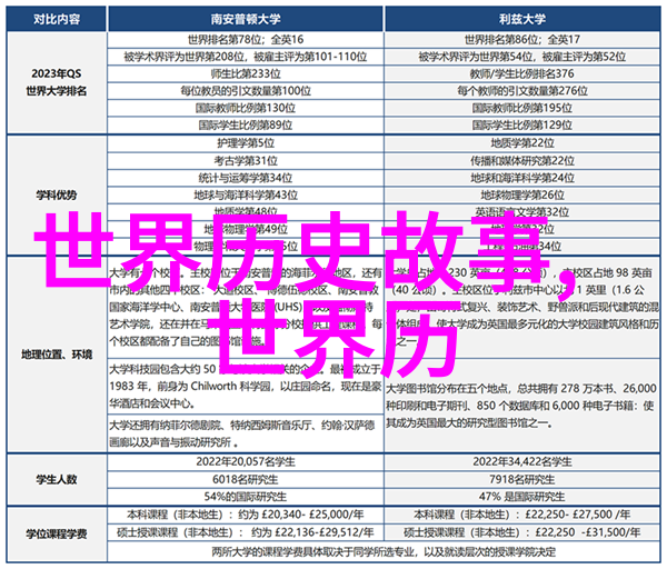 明朝君主序列考察