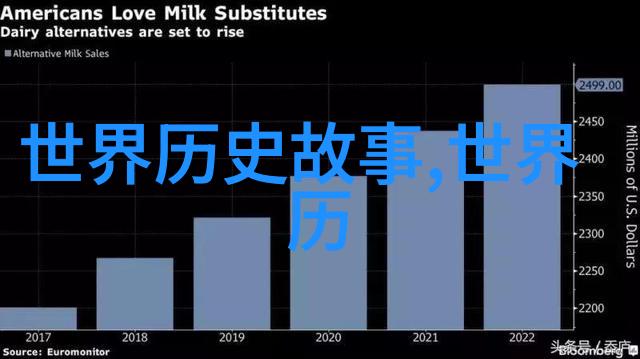 从五千年前的人类文明到现在历史的长河中有着无数的故事等待着我们的发现和探索今天我要讲述一个简短的小故