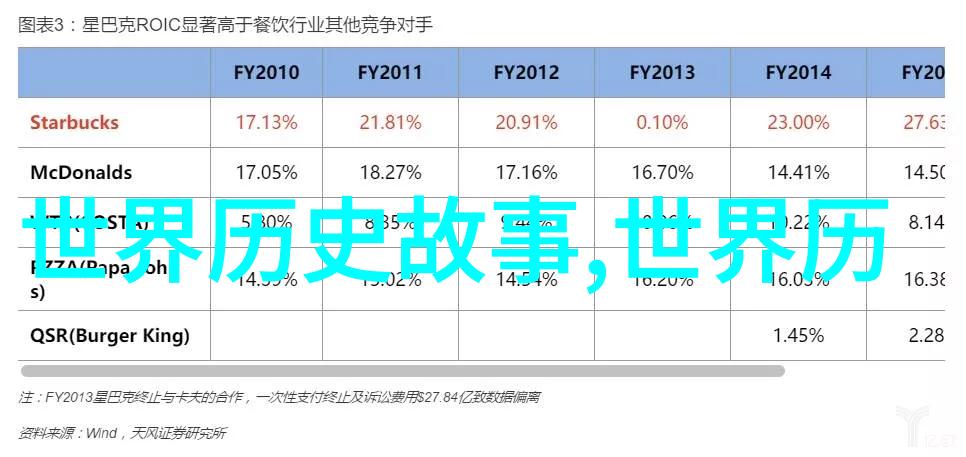 探索中国四大名著背后的文化典故