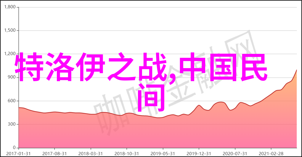 天津-追忆旧区号天津的数字变迁与情感纽带