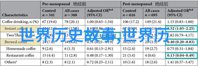 俄罗斯冬日奇缘尼古拉斯罗梅诺夫王朝与彼得堡宫廷生活记述