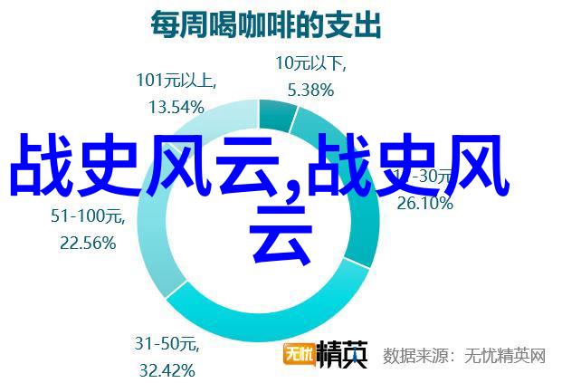 三国策士曹操从战略家到开国皇帝的传奇