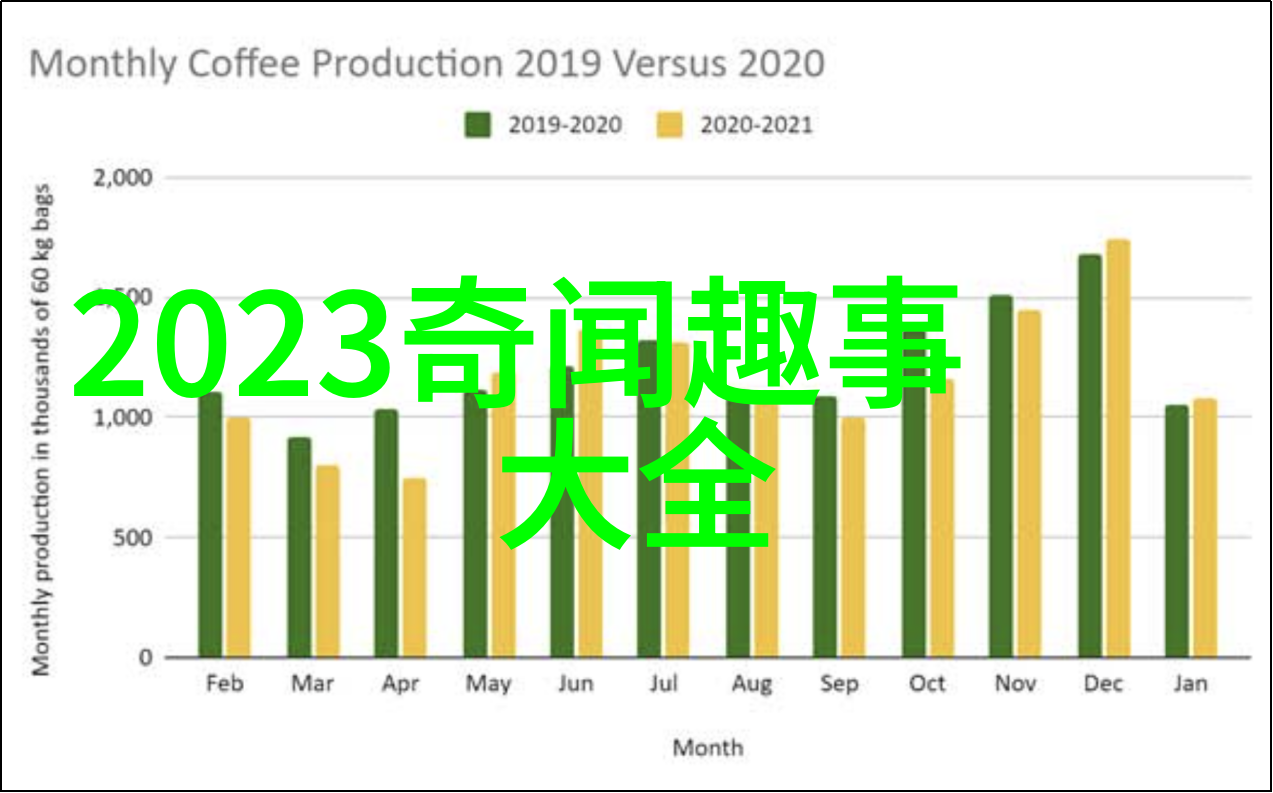 梦幕下的奇幻森林