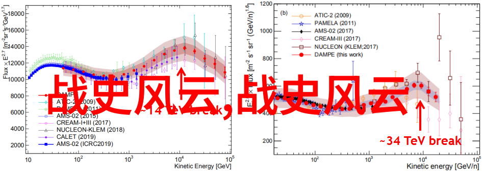 6. 什么是导致元末动乱和帝国崩溃的根本原因