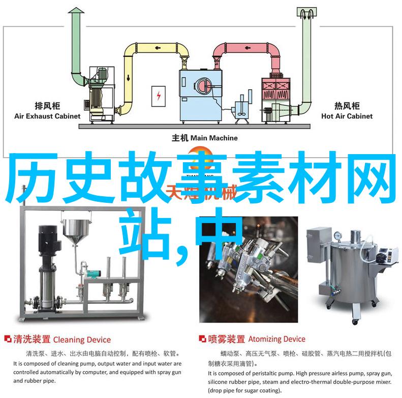 宋朝-辉煌文化与政治的盛世 一览表