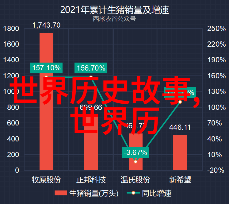 历史故事探秘揭开古今传说与真实事件的神秘面纱