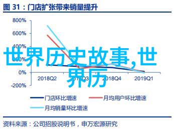 请问我们国家目前拥有几个首都级以上城市以及它们分别有什么特点