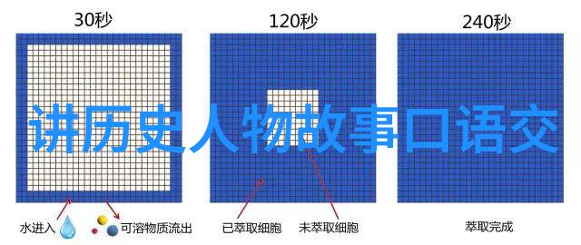 神话故事百态探秘100个古老传说中的奇迹与传奇