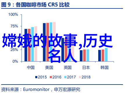 神话纪元时空之幕下的传说