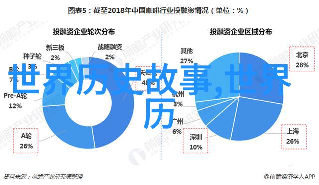 神话传说-哪吒闹海的故事