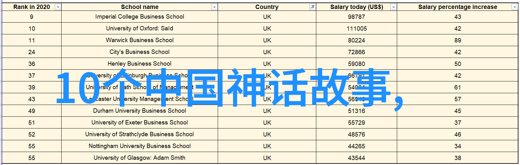 神话故事精选穿越时空的奇遇