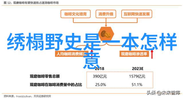 中国真实的历史故事 - 红楼梦背后的真相从林黛玉到贾宝玉