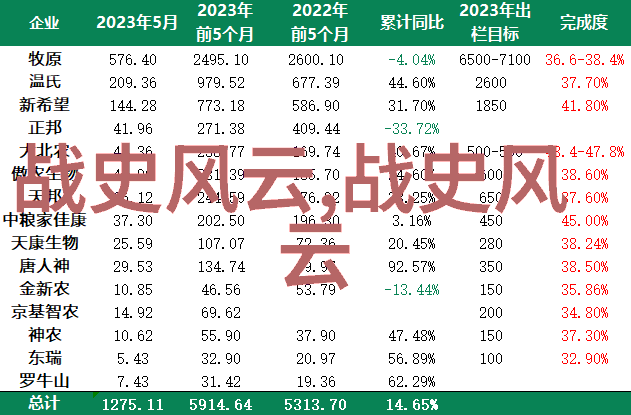 伏羲与女娲造人创世神话的奇迹