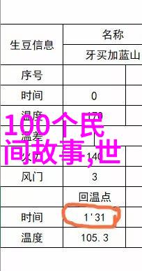 未来的考古学家们会如何解读今天我们对这些已经失落或被遗忘的上古神器的理解和研究结果