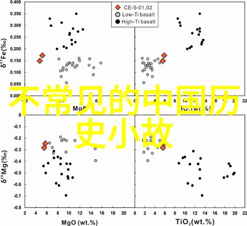 程咬金与原配合葬之谜1912-1949中国历史时间线中昭陵陪葬的填房夫人