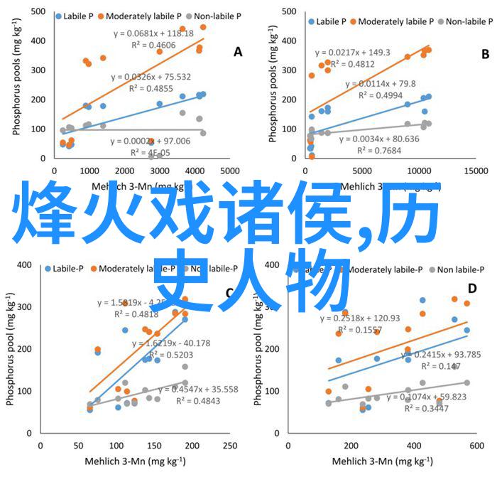 吕氏春秋中的主要内容和观点分析