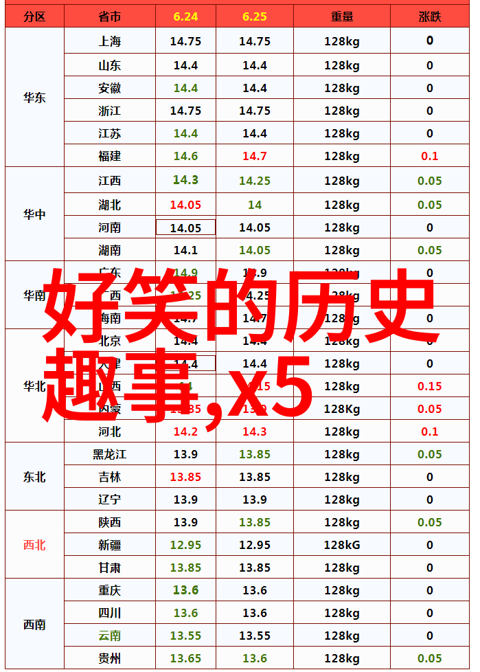 封神演义中天界大战与人类命运的大转折一场决定世界未来的战争回顾