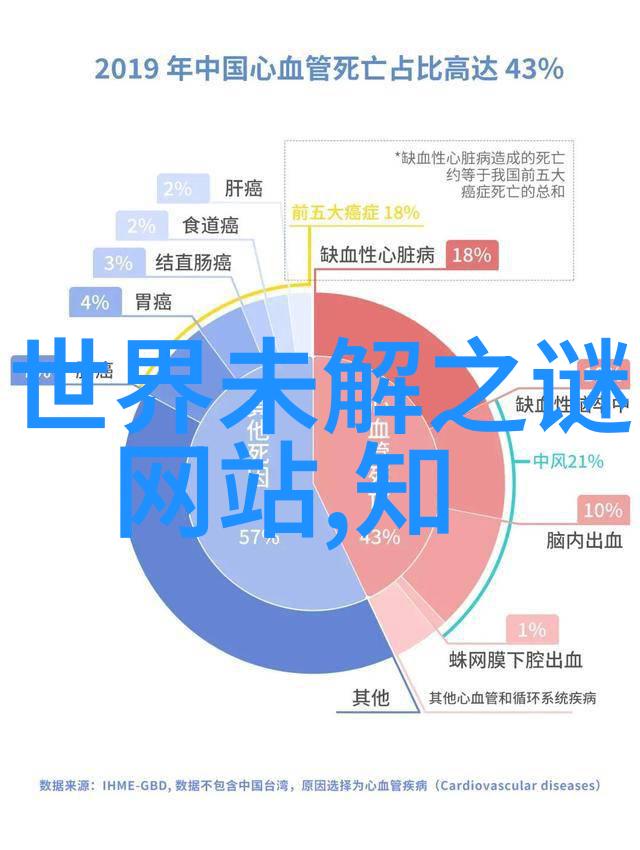 神话传说-穿越时空的经典100个精彩中国神话故事