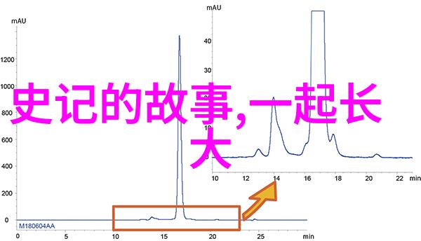 神话传说精选百篇奇迹三百字的古今传奇