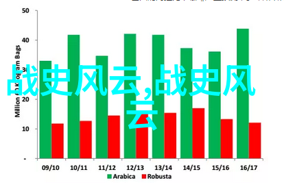 明朝那些事未删减版下载历史小说经典全集