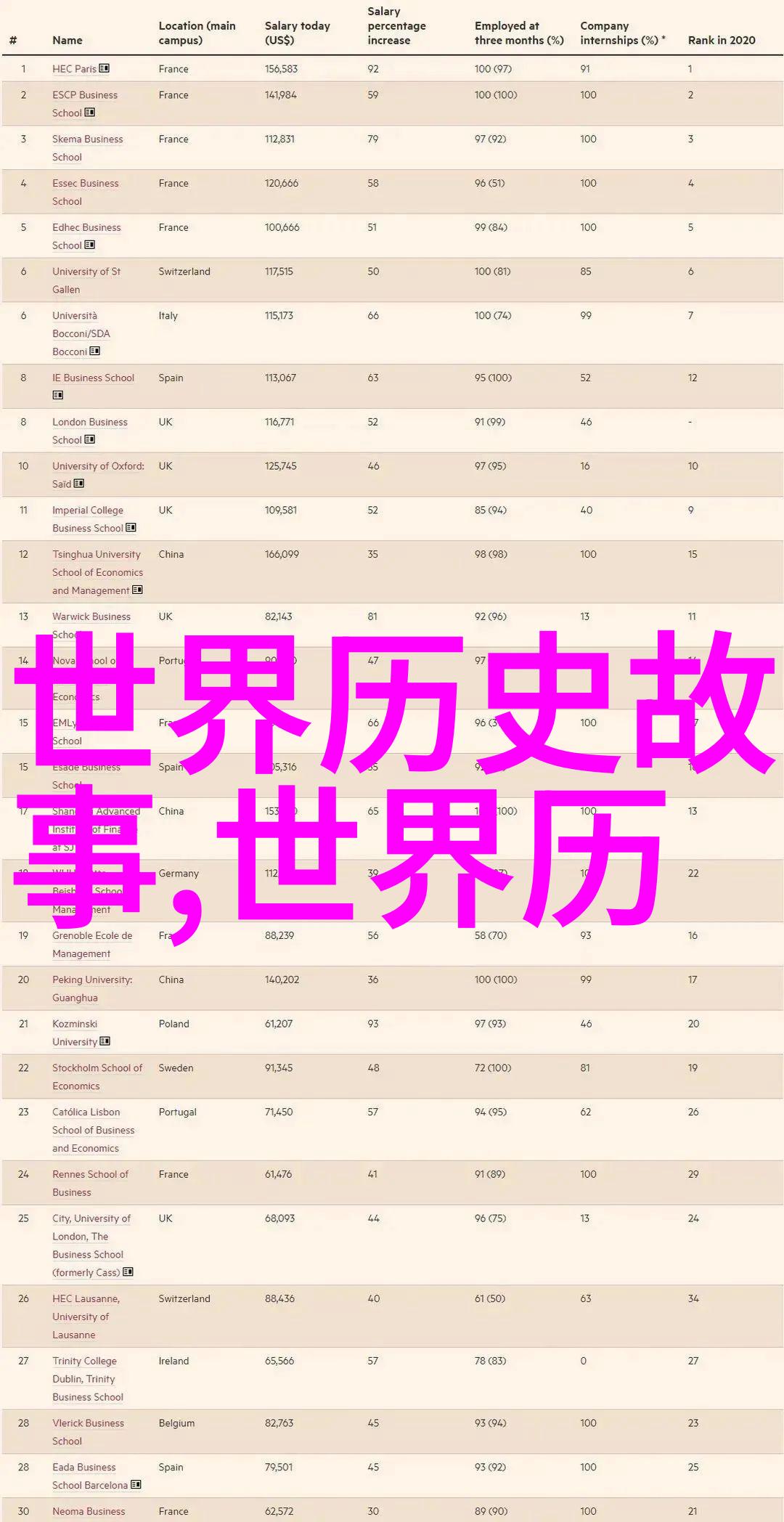 百年谜团100个至今未解之谜