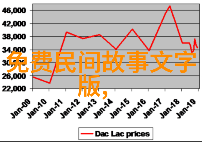 仙界降临八十年代的神秘来访者