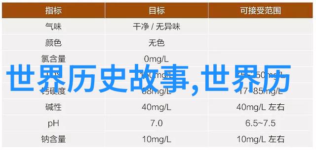 经典野史我的祖宗们的荒唐事儿