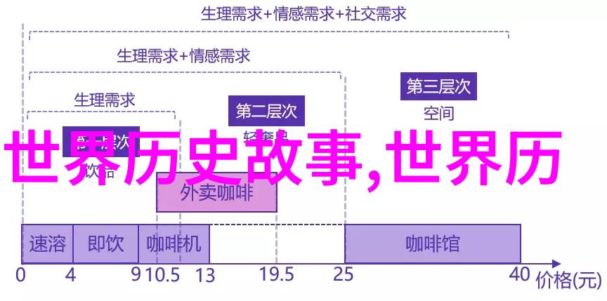 战史风云激荡往昔的征途与胜负