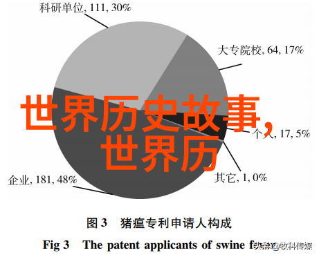 魏国忠臣公孙衍智勇双全的守关英雄