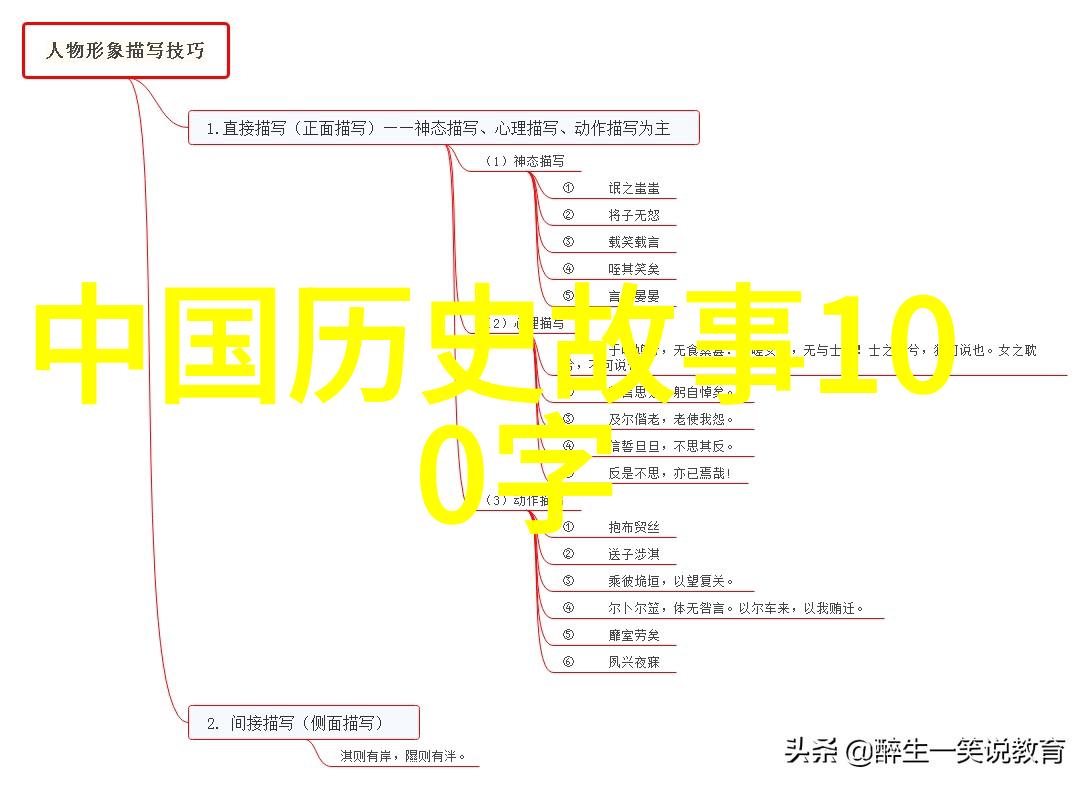 神话大冒险山海经里的笑料与奇遇