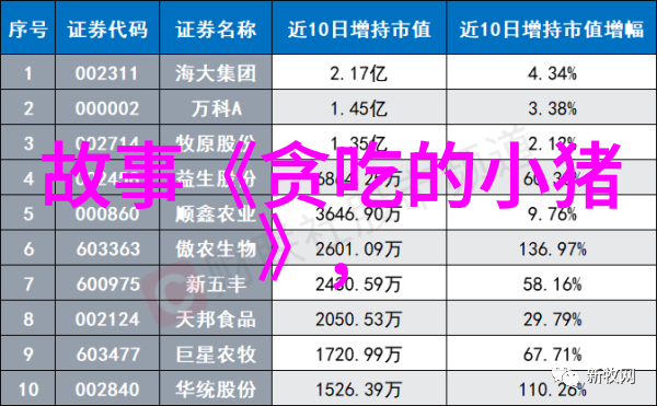 神话故事合集中的西游记中红孩儿与孙悟空之间的关系如何呢