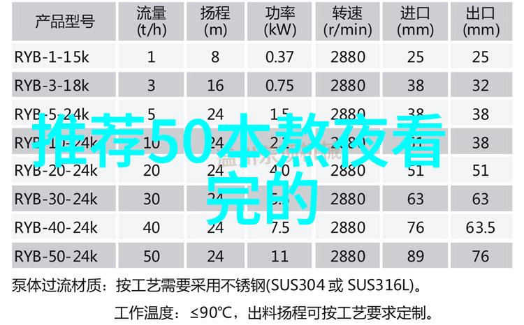 一千零一夜中的魔幻世界真的存在吗