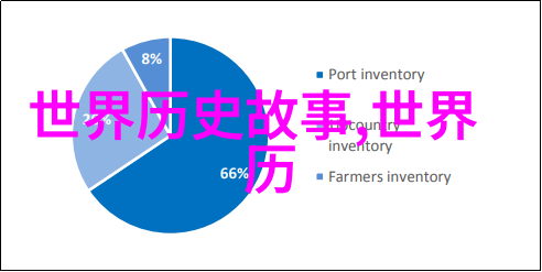 春秋霸业五霸争雄的阴谋与挫折