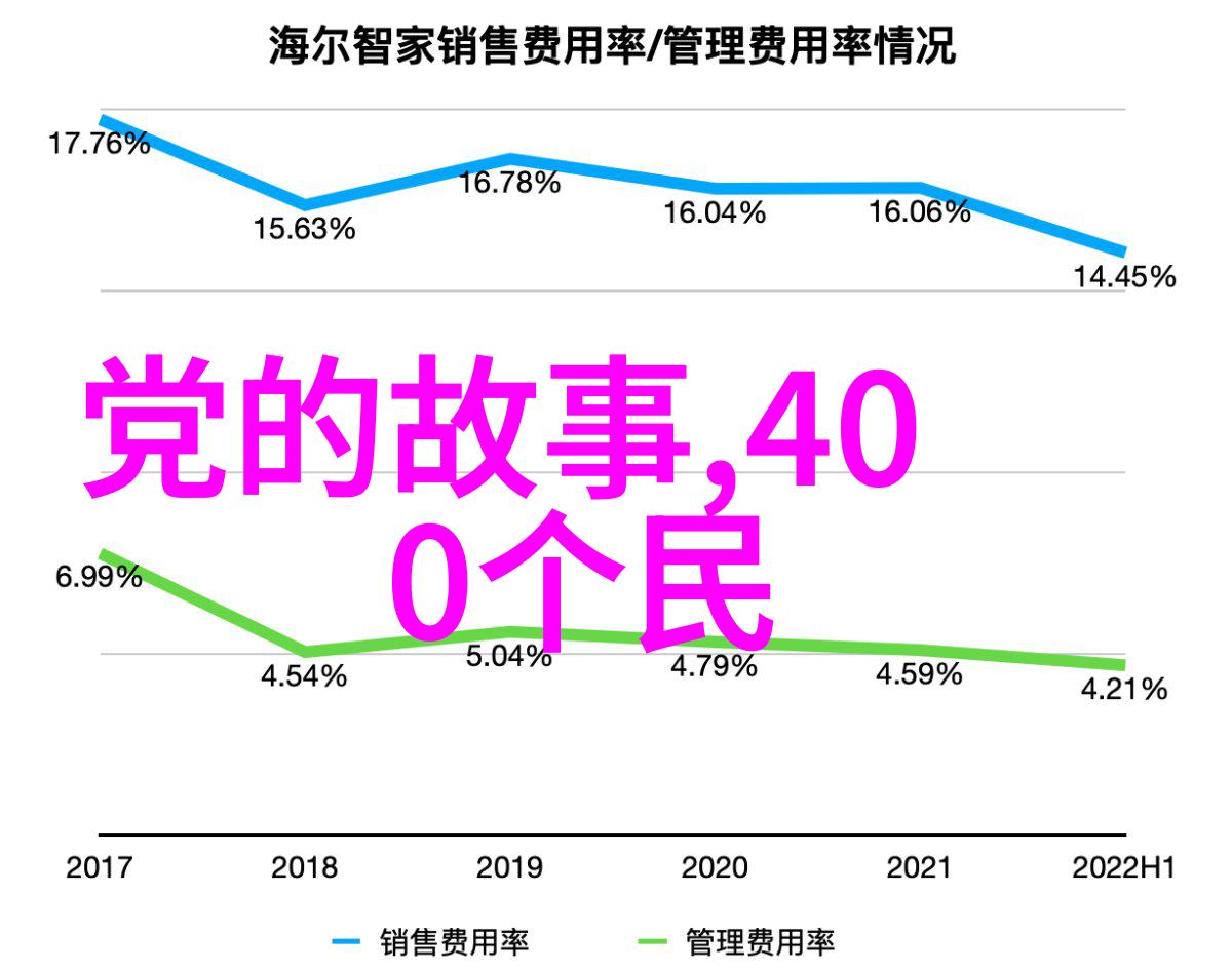 明朝开国皇帝朱元璋揭秘其陪葬妃子的死亡之谜